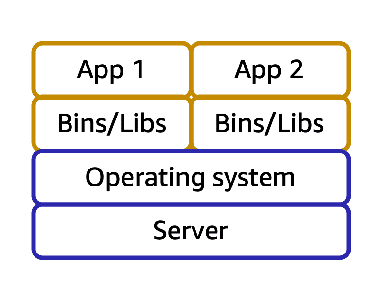 one host with two containers