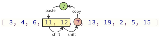 Moving an element in an array efficiently