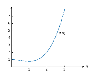 Time Complexity