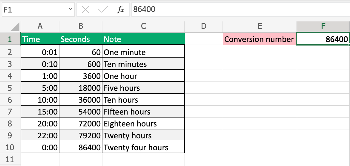Conversion number 86400